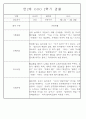 만2세반 2학기 9월,10월,11월,12월,1월,2월 관찰일지 99Page (평가제) 54페이지