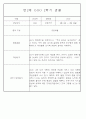만2세반 2학기 9월,10월,11월,12월,1월,2월 관찰일지 99Page (평가제) 55페이지