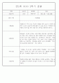 만2세반 2학기 9월,10월,11월,12월,1월,2월 관찰일지 99Page (평가제) 56페이지