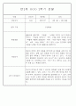 만2세반 2학기 9월,10월,11월,12월,1월,2월 관찰일지 99Page (평가제) 57페이지