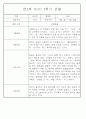 만2세반 2학기 9월,10월,11월,12월,1월,2월 관찰일지 99Page (평가제) 58페이지