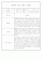 만2세반 2학기 9월,10월,11월,12월,1월,2월 관찰일지 99Page (평가제) 59페이지