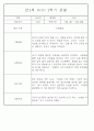 만2세반 2학기 9월,10월,11월,12월,1월,2월 관찰일지 99Page (평가제) 60페이지