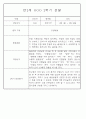 만2세반 2학기 9월,10월,11월,12월,1월,2월 관찰일지 99Page (평가제) 61페이지