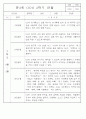 만2세반 2학기 9월,10월,11월,12월,1월,2월 관찰일지 99Page (평가제) 62페이지