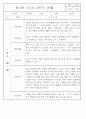 만2세반 2학기 9월,10월,11월,12월,1월,2월 관찰일지 99Page (평가제) 67페이지