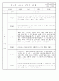 만2세반 2학기 9월,10월,11월,12월,1월,2월 관찰일지 99Page (평가제) 68페이지