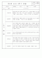만2세반 2학기 9월,10월,11월,12월,1월,2월 관찰일지 99Page (평가제) 71페이지