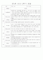 만2세반 2학기 9월,10월,11월,12월,1월,2월 관찰일지 99Page (평가제) 72페이지