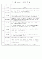 만2세반 2학기 9월,10월,11월,12월,1월,2월 관찰일지 99Page (평가제) 73페이지
