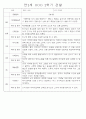 만2세반 2학기 9월,10월,11월,12월,1월,2월 관찰일지 99Page (평가제) 74페이지