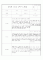만2세반 2학기 9월,10월,11월,12월,1월,2월 관찰일지 99Page (평가제) 77페이지