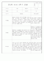 만2세반 2학기 9월,10월,11월,12월,1월,2월 관찰일지 99Page (평가제) 79페이지