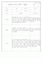 만2세반 2학기 9월,10월,11월,12월,1월,2월 관찰일지 99Page (평가제) 84페이지
