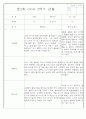 만2세반 2학기 9월,10월,11월,12월,1월,2월 관찰일지 99Page (평가제) 85페이지