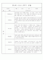 만2세반 2학기 9월,10월,11월,12월,1월,2월 관찰일지 99Page (평가제) 87페이지