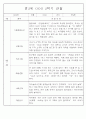 만2세반 2학기 9월,10월,11월,12월,1월,2월 관찰일지 99Page (평가제) 88페이지