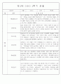 만2세반 2학기 9월,10월,11월,12월,1월,2월 관찰일지 99Page (평가제) 89페이지