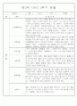 만2세반 2학기 9월,10월,11월,12월,1월,2월 관찰일지 99Page (평가제) 90페이지