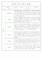 만2세반 2학기 9월,10월,11월,12월,1월,2월 관찰일지 99Page (평가제) 91페이지