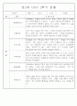 만2세반 2학기 9월,10월,11월,12월,1월,2월 관찰일지 99Page (평가제) 92페이지