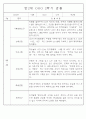 만2세반 2학기 9월,10월,11월,12월,1월,2월 관찰일지 99Page (평가제) 94페이지