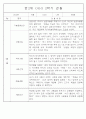 만2세반 2학기 9월,10월,11월,12월,1월,2월 관찰일지 99Page (평가제) 95페이지