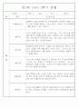만2세반 2학기 9월,10월,11월,12월,1월,2월 관찰일지 99Page (평가제) 96페이지