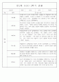 만2세반 2학기 9월,10월,11월,12월,1월,2월 관찰일지 99Page (평가제) 97페이지