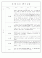 만2세반 2학기 9월,10월,11월,12월,1월,2월 관찰일지 99Page (평가제) 98페이지