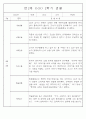 만2세반 2학기 9월,10월,11월,12월,1월,2월 관찰일지 99Page (평가제) 99페이지