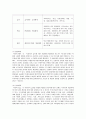 사회복지정책론 2페이지