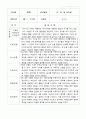 2학기 발달평가 만 2세 20명 16페이지