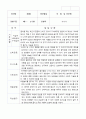 2학기 발달평가 만 2세 20명 19페이지