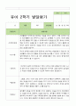 2학기 발달평가 만 3세 42명 7페이지