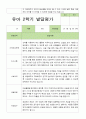 2학기 발달평가 만 3세 42명 18페이지