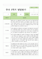 2학기 발달평가 만 3세 42명 19페이지
