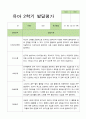 2학기 발달평가 만 4세 44명 42페이지