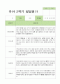 2학기 발달평가 만 5세 46명 32페이지