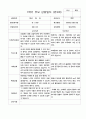 1학년 부모 상담일지  만 3세 10명 20페이지 2페이지