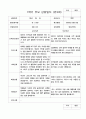 1학년 부모 상담일지  만 3세 10명 20페이지 3페이지