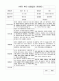 1학년 부모 상담일지  만 3세 10명 20페이지 4페이지