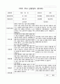 1학년 부모 상담일지  만 3세 10명 20페이지 5페이지