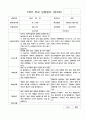 1학년 부모 상담일지  만 3세 10명 20페이지 7페이지