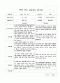 1학년 부모 상담일지  만 3세 10명 20페이지 8페이지