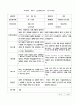 1학년 부모 상담일지  만 3세 10명 20페이지 11페이지