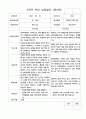 1학년 부모 상담일지  만 3세 10명 20페이지 12페이지