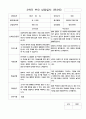 1학년 부모 상담일지  만 3세 10명 20페이지 16페이지