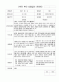 1학년 부모 상담일지  만 3세 10명 20페이지 17페이지