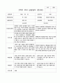 1학년 부모 상담일지  만 3세 10명 20페이지 20페이지